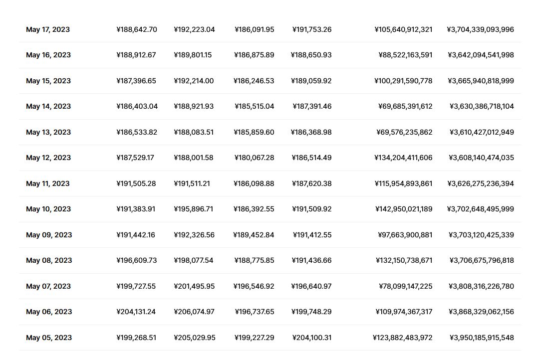 比特币最新价格行情今日 比特币走势分析