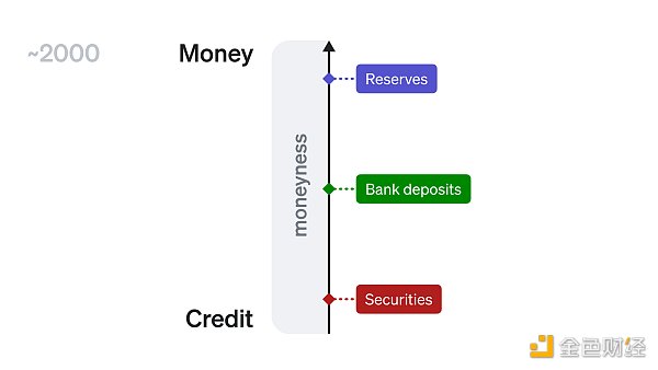 数字时代的货币观：加密货币扮演什么角色