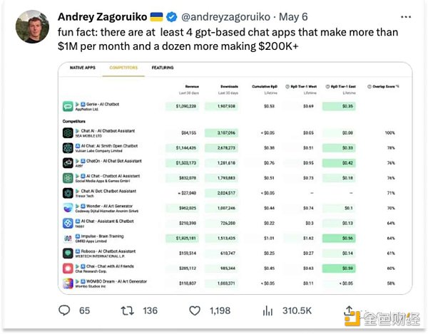 当应用不会再有护城河 价值该被如何捕获？