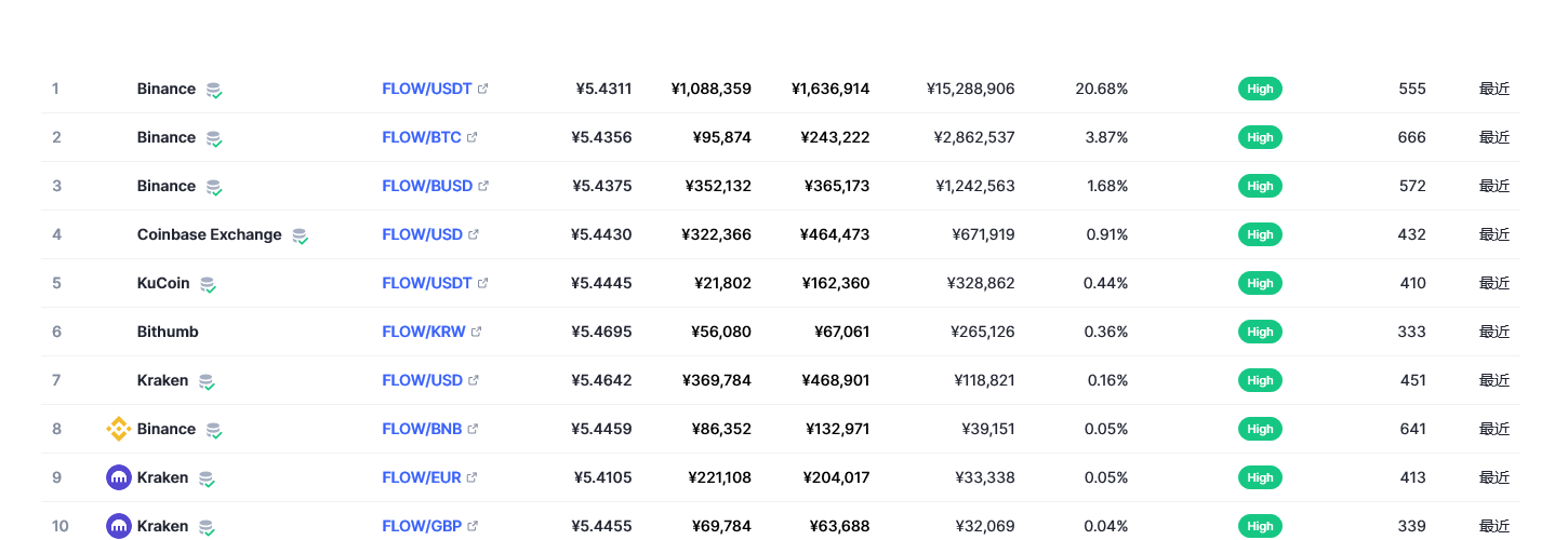flow币价格今日行情 flow币有没有前途