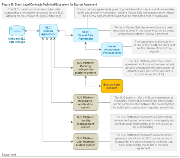 花旗银行RWA 2万字研报：金钱、代币与游戏 区块链的下一个十亿用户和十万亿价值