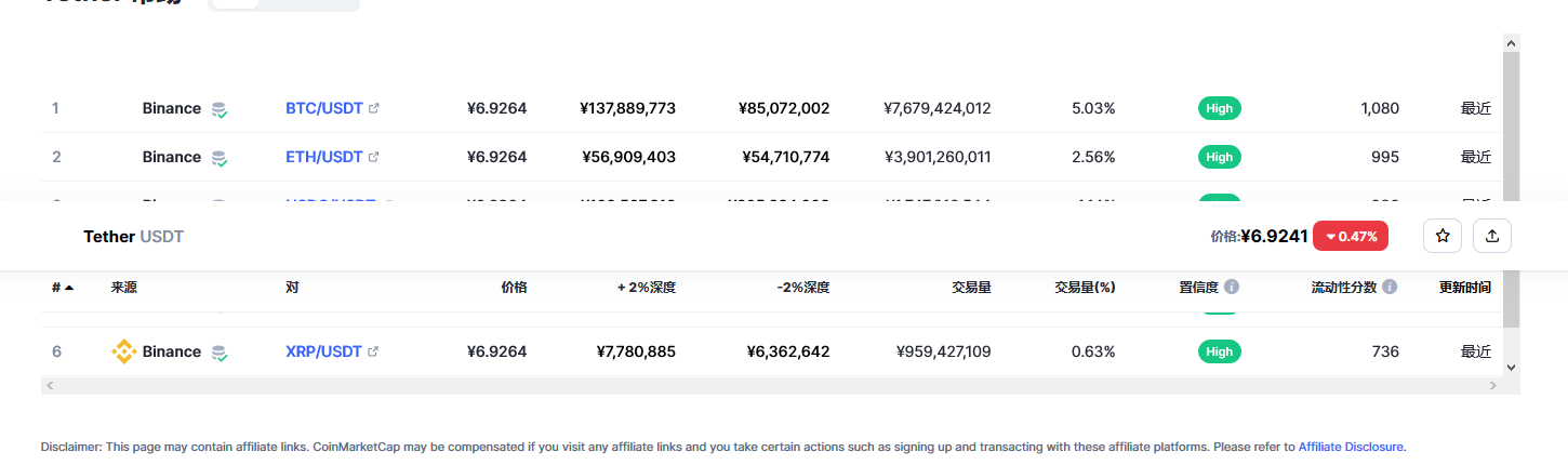 usdt最新价格行情 usdt最新消息