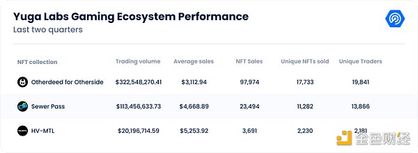 万字拆解Yuga Labs：从零到 “Web3迪士尼” 只用了两年