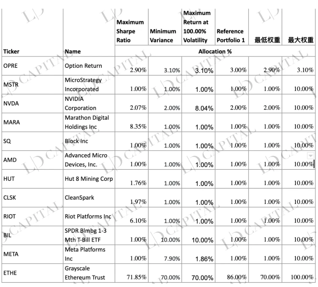 LD Capital：深入解析Grayscale信托，五折买ETH机会还是陷阱？(二)8