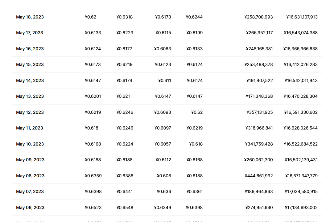 恒星币今日行情价格 恒星币未来前景分析