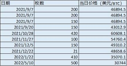 比特币成为法定货币（比特币成为法定货币是好是坏）