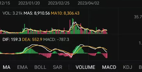 比特币走势（比特币价格走势图最近最新）