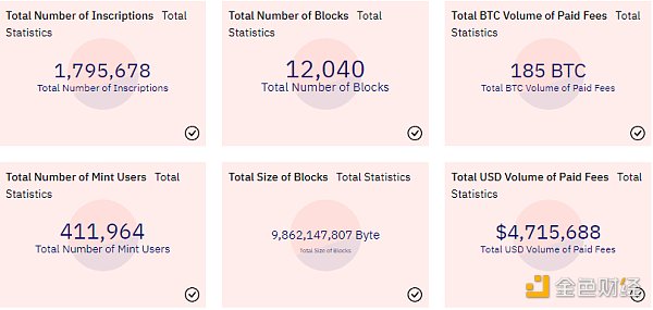 BRC-20横空出世 盼了14年的比特币生态终于来了1