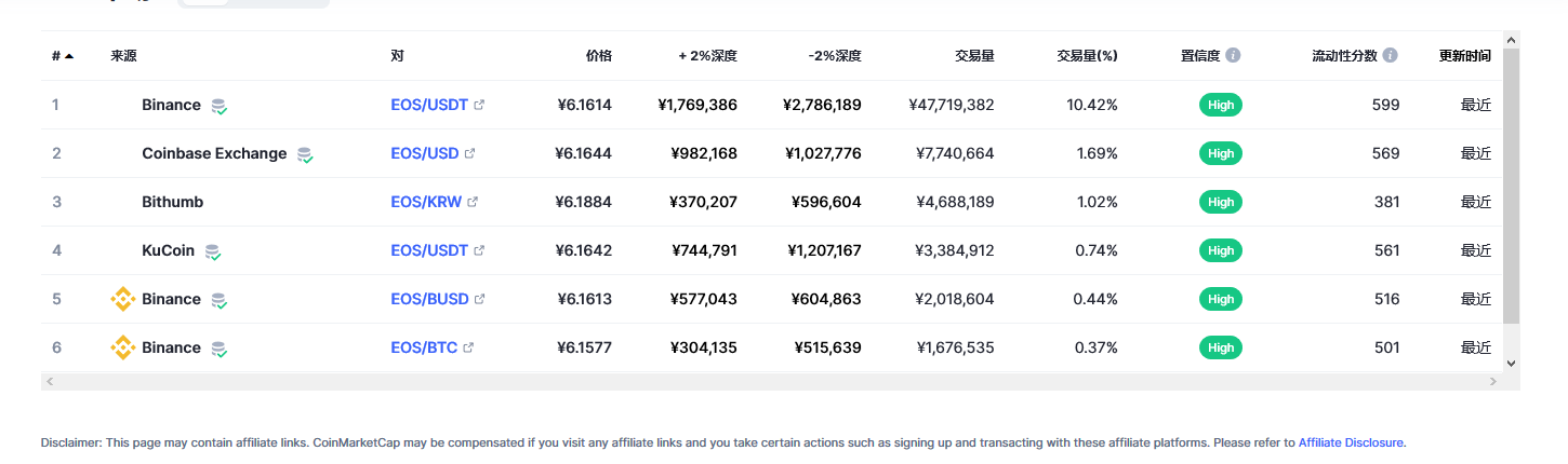 eos价格今日行情 eos价格预测最新分析