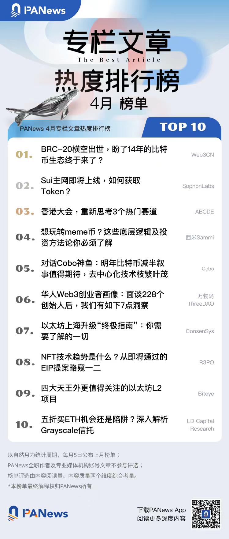 PANews 2023年4月专栏作者影响力及专栏文章热度排行榜出炉