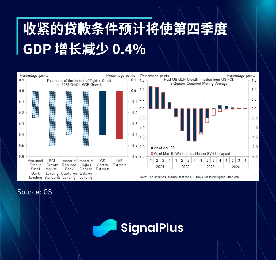 SignalPlus：这算是纾困吗？9