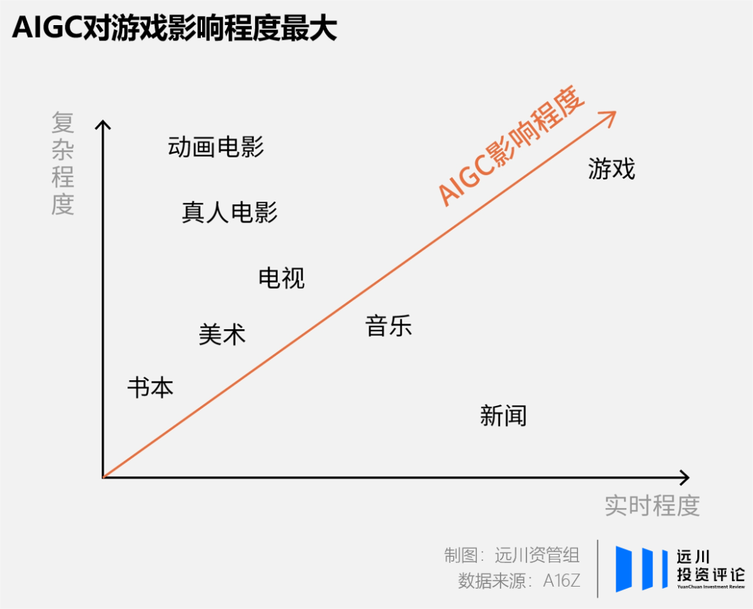 AI大乱斗:谁将成为「AI一哥」5 AI大乱斗:谁将成为「AI一哥」5