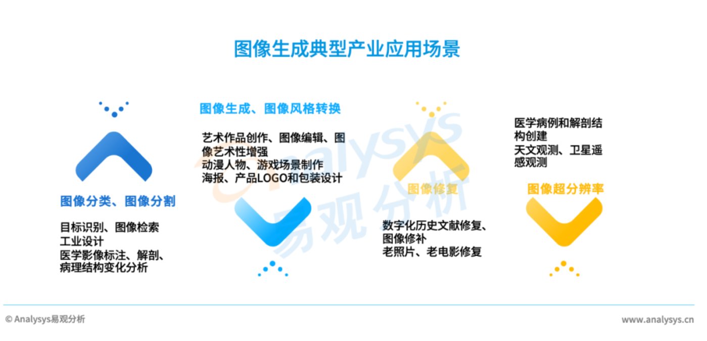 AIGC产业研究报告 2023——图像生成篇