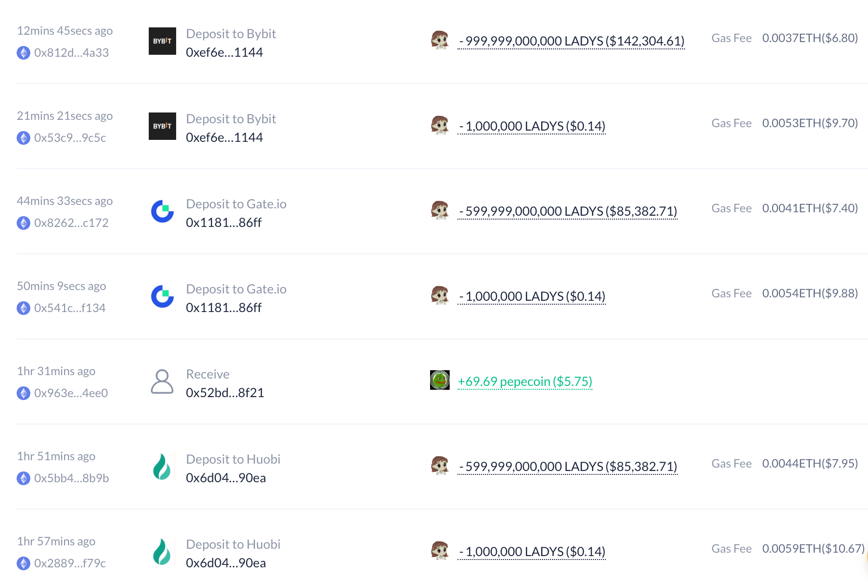 马斯克发力、多个PEPE地址转仓！LADYS狂涨6368% 但DWF Labs疑抛售