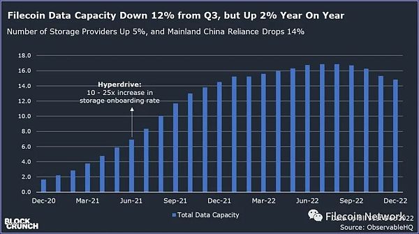BlockCrunch万字长文：为什么2023是Filecoin开局之年