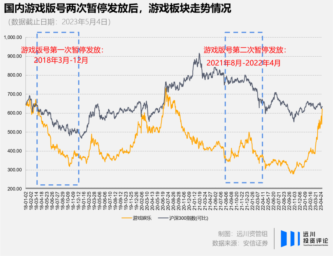 AI大乱斗:谁将成为「AI一哥」6 AI大乱斗:谁将成为「AI一哥」6