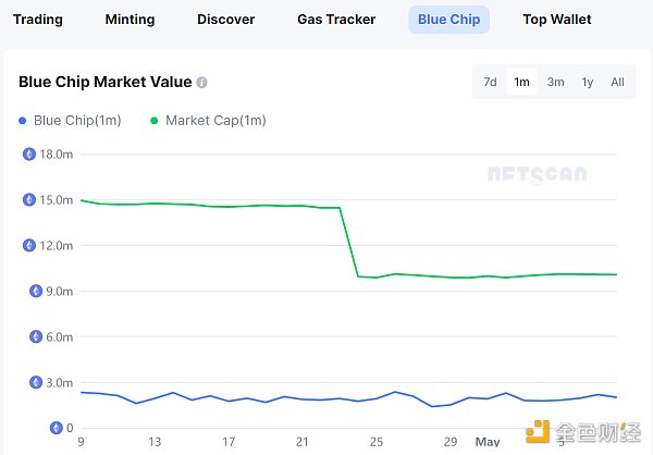 以Azuki为例 揭开NFT保持逆势增长的秘密