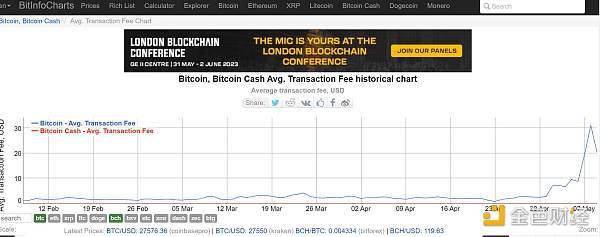 BRC-20 致比特币网络更贵更堵 RGB 和闪电网络迎来第二春