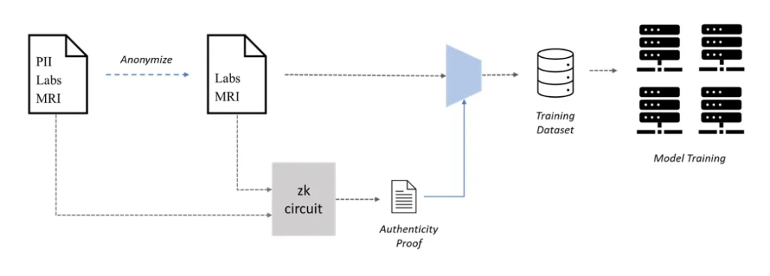 DAOrayaki：Web3生态系统中的AI应用前景1