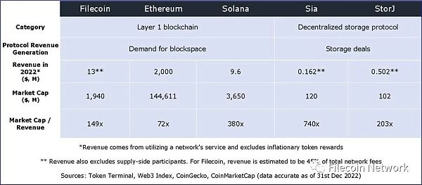 BlockCrunch万字长文：为什么2023是Filecoin开局之年