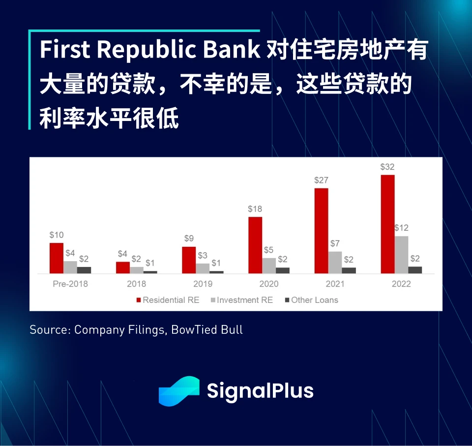 SignalPlus：这算是纾困吗？3