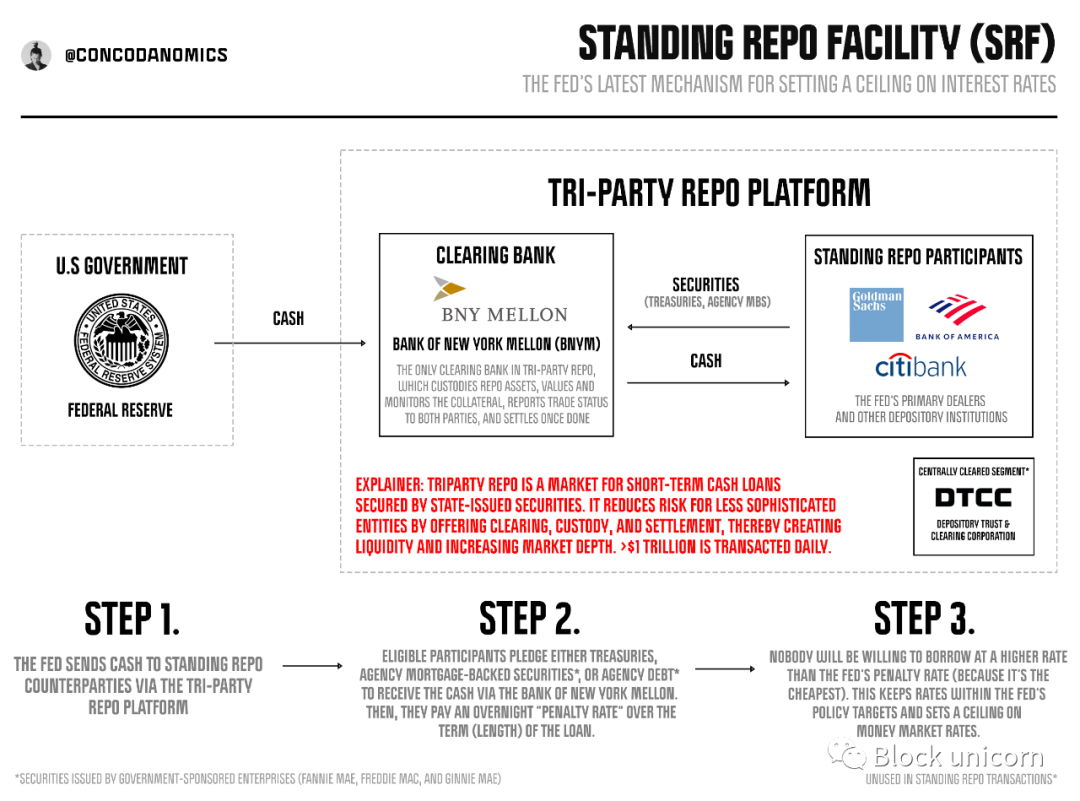 一文探讨美联储的全球困境