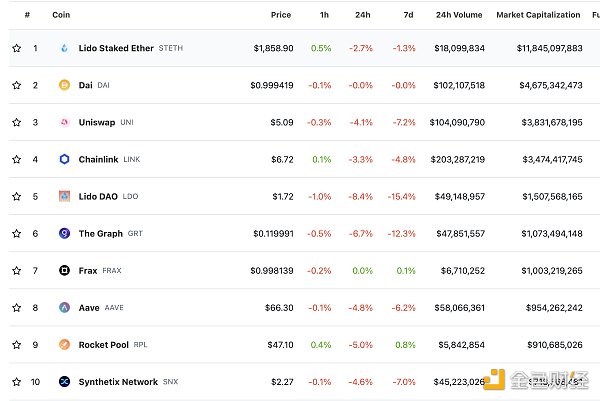 金色Web3.0日报 | 英国高等法院裁定撤销针对币安的临时专有禁令1
