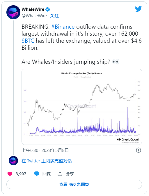 币安创历史最高比特币流出记录 有什么隐情？