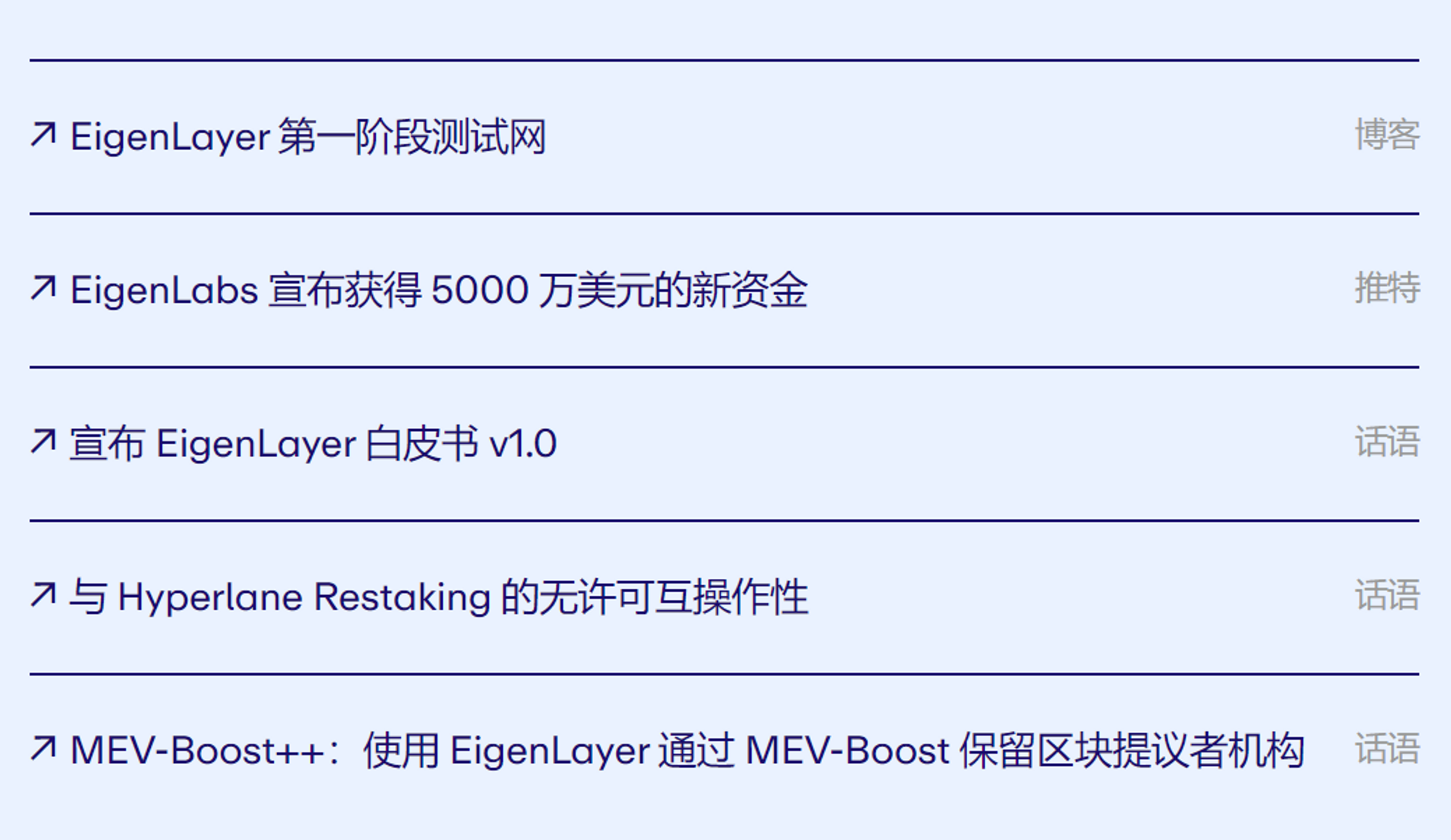 融资6450万美金的EigenLayer：再质押赛道的新叙事4