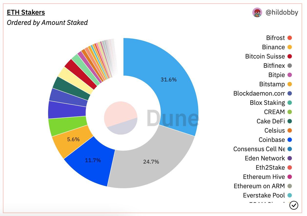 为什么 Lido V2 升级对 LSD 赛道很重要？