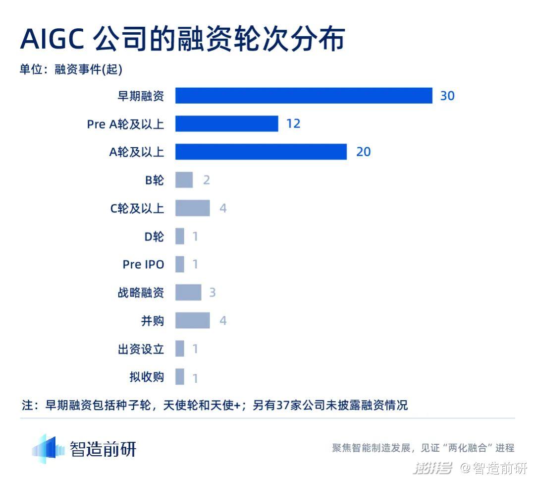 AIGC行业融资报告:迈入新纪元,最终谁将脱颖而出?