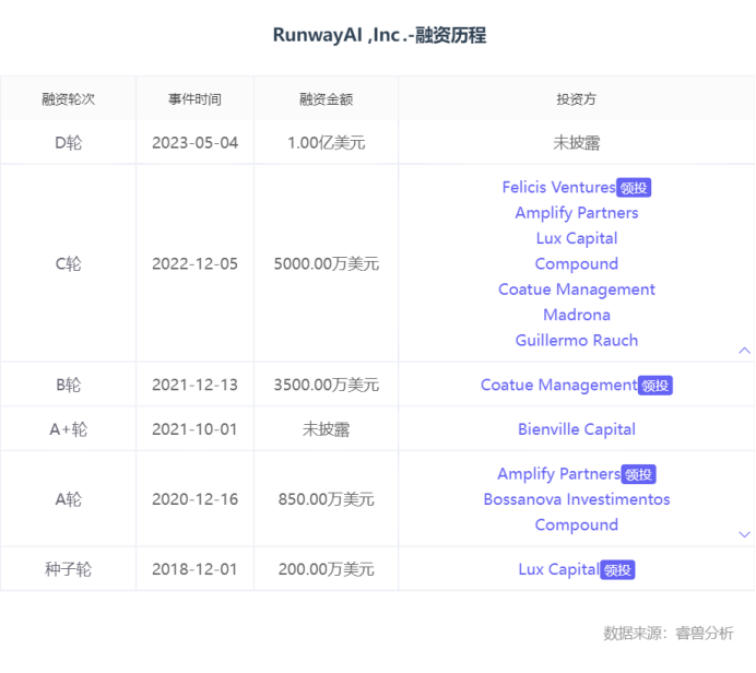除了OpenAI,全球还有这12家生成式AI独角兽值得关注
