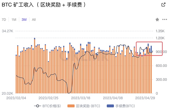 初闻BRC-20 仿佛又看到了那场盛夏2