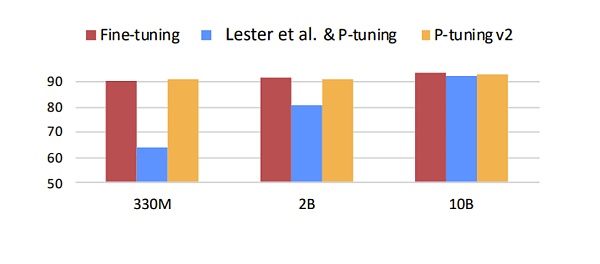 BuidlerDAO x KNN3：大型语言模型使用经验12