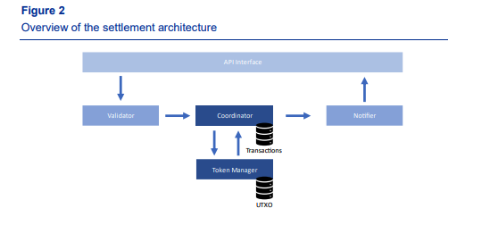 欧洲央行发布数字欧元原型设计工作结果摘要！最快今年秋季试行