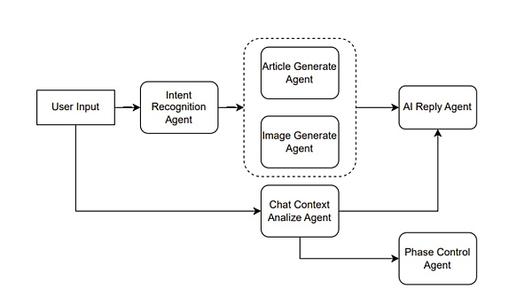 BuidlerDAO x KNN3：大型语言模型使用经验10