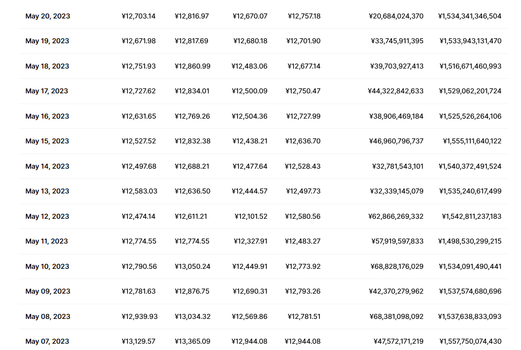 今日以太坊价格行情 eth最新行情分析