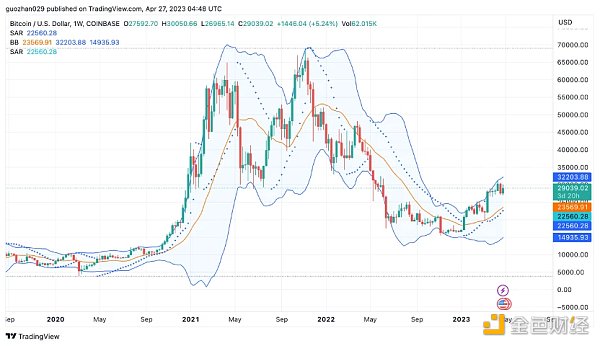 Foresight Ventures市场周报:市场喘息向上 NFT接近触底12 Foresight Ventures市场周报:市场喘息向上 NFT接近触底12