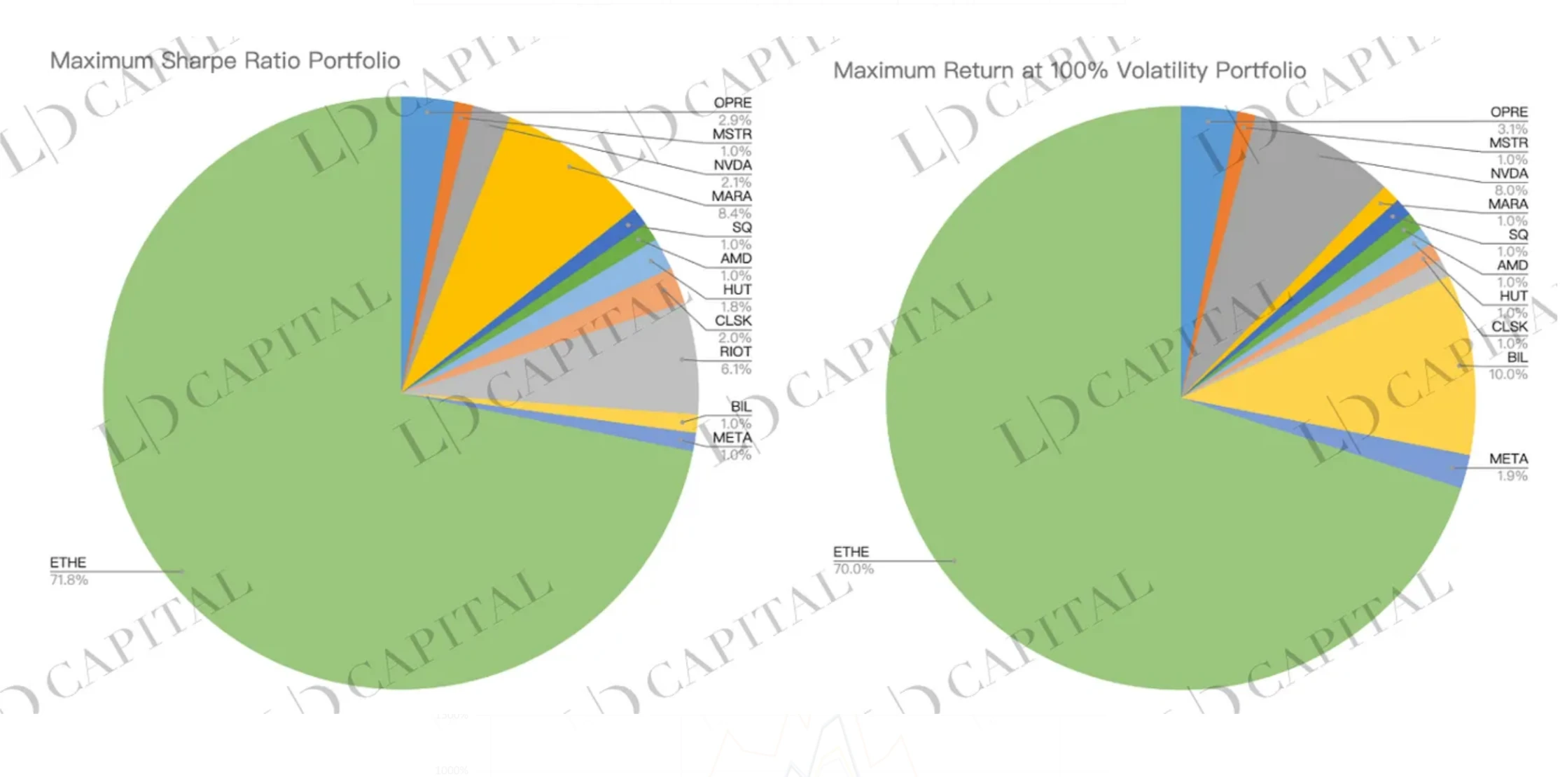 LD Capital：深入解析Grayscale信托，五折买ETH机会还是陷阱？(二)9