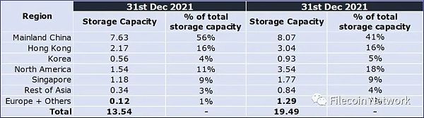 BlockCrunch万字长文：为什么2023是Filecoin开局之年