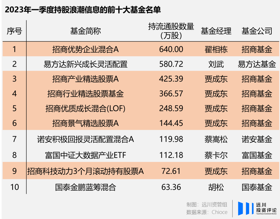 AI大乱斗:谁将成为「AI一哥」3 AI大乱斗:谁将成为「AI一哥」3
