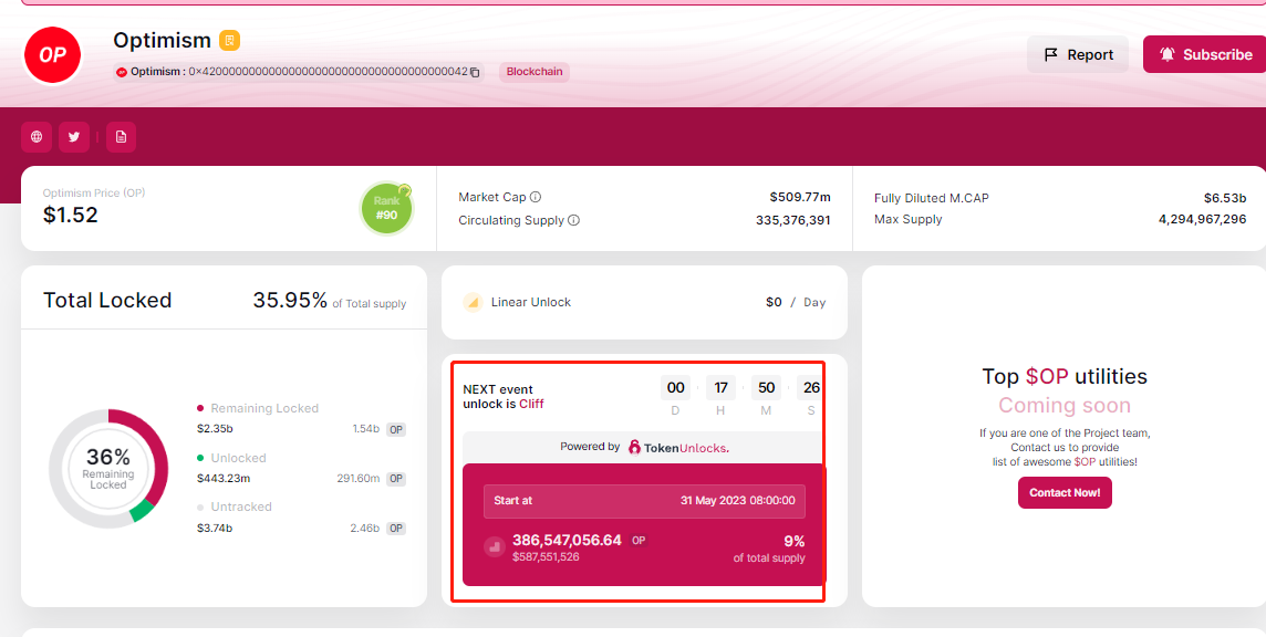 数据：价值5.87亿美元的OP代币将于5月31日解锁，占总供应量的9%