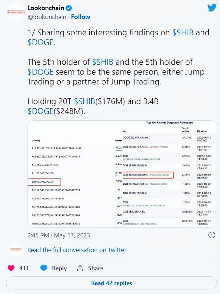 狗狗币今日最新情报消息(虚拟货币柴犬SHIB和狗狗币DOGE第五大持有者是同一个人?) 狗狗币今日最新情报消息(虚拟货币柴犬SHIB和狗狗币DOGE第五大持有者是同一个人?)