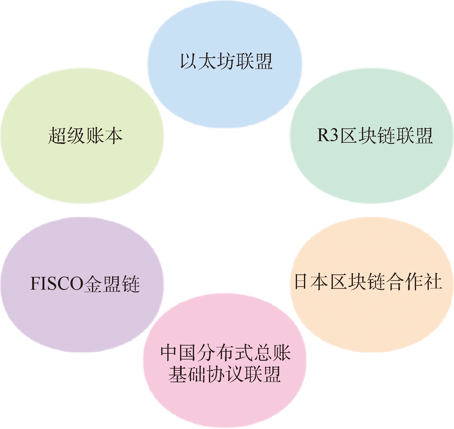 区块链技术是什么， 区块链技术应用（ 区块链技术有几类，区块链存在哪些问题）3