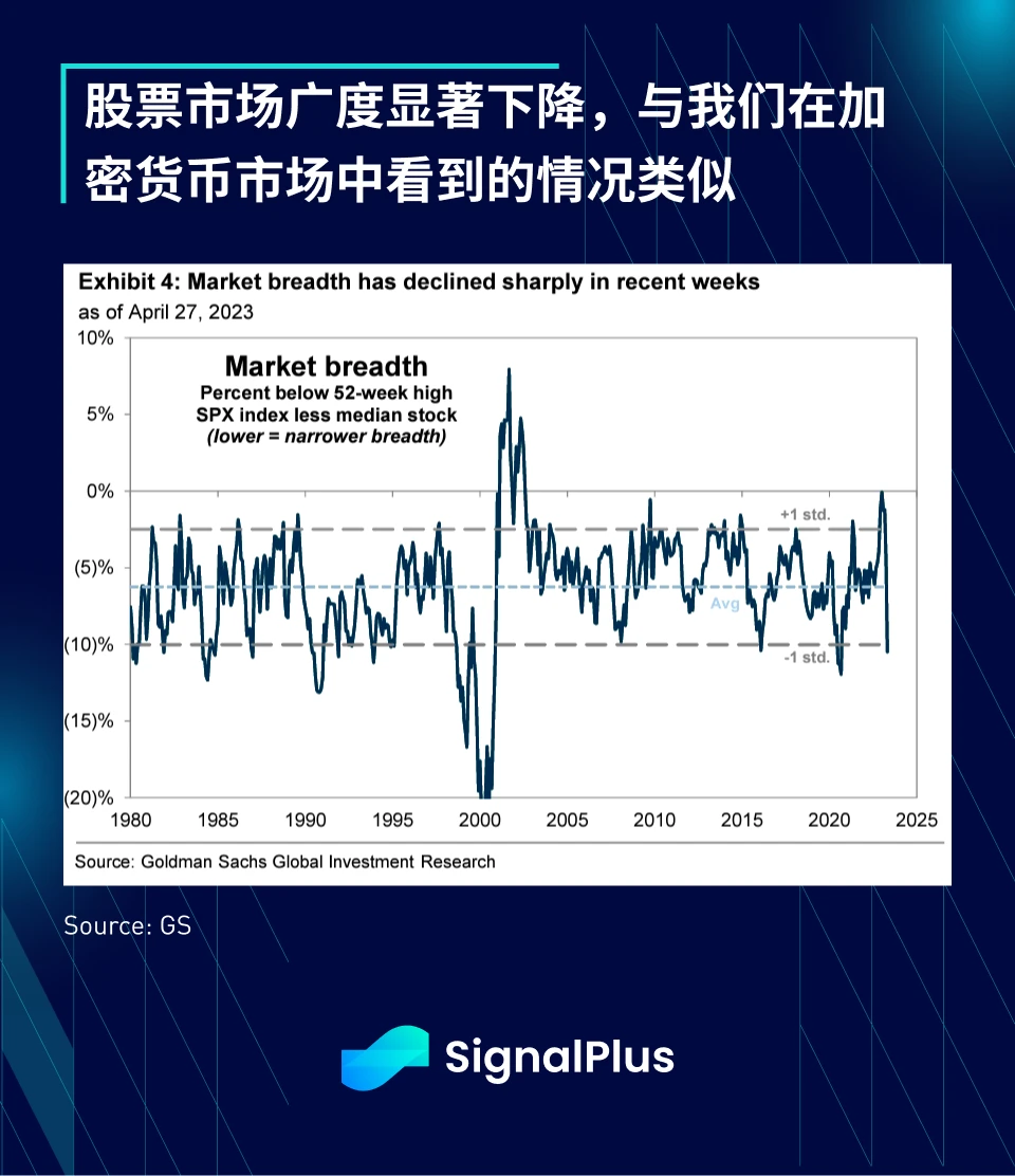 SignalPlus：这算是纾困吗？7
