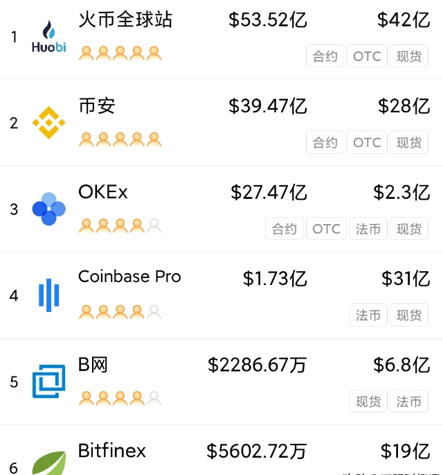 比特币交易平台排名（BTC投资可以用什么平台）