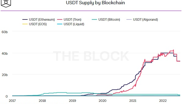 USDT是什么币,泰达币(USDT)如何运作?(泰达币(USDT)的用例,怎么用它在交易平台进行交易)插图 USDT是什么币,泰达币(USDT)如何运作?(泰达币(USDT)的用例,怎么用它在交易平台进行交易)