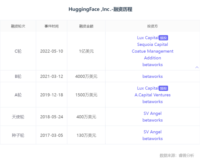除了OpenAI,全球还有这12家生成式AI独角兽值得关注