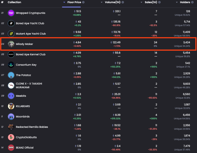 Milady乱象!继PEPE之后 同位早期进场者又被LADYS币黑名单