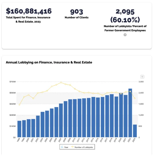 Arthur Hayes博文:银行困境下,拥有黄金和比特币就不会输